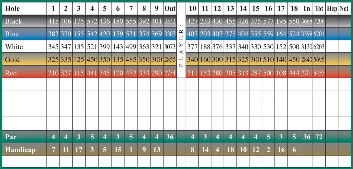 scorecard-yardages